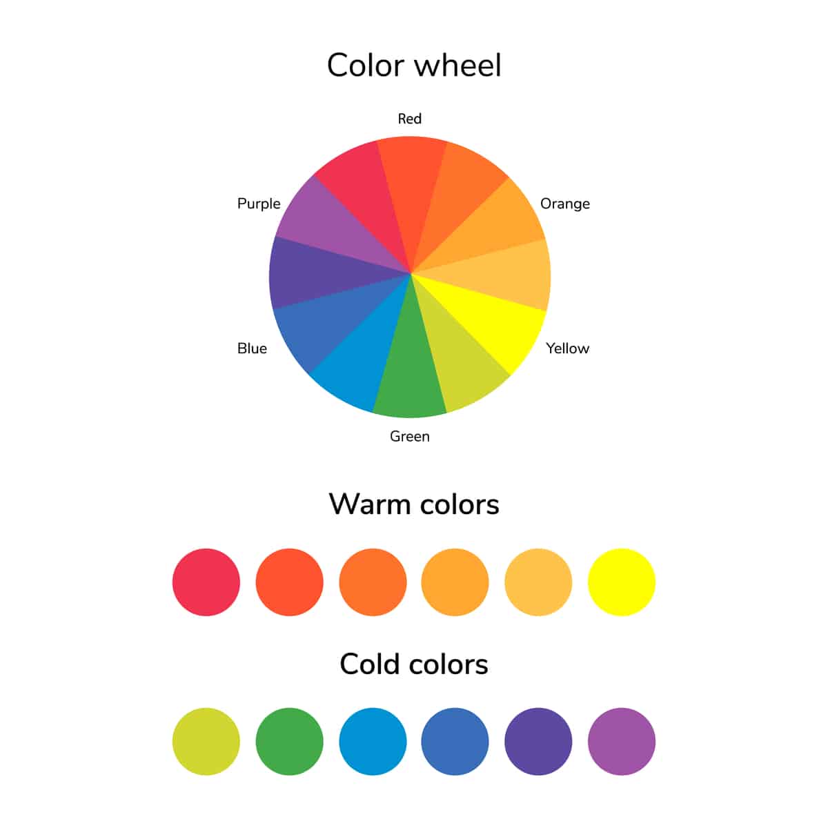 A color wheel with warm and cool colors