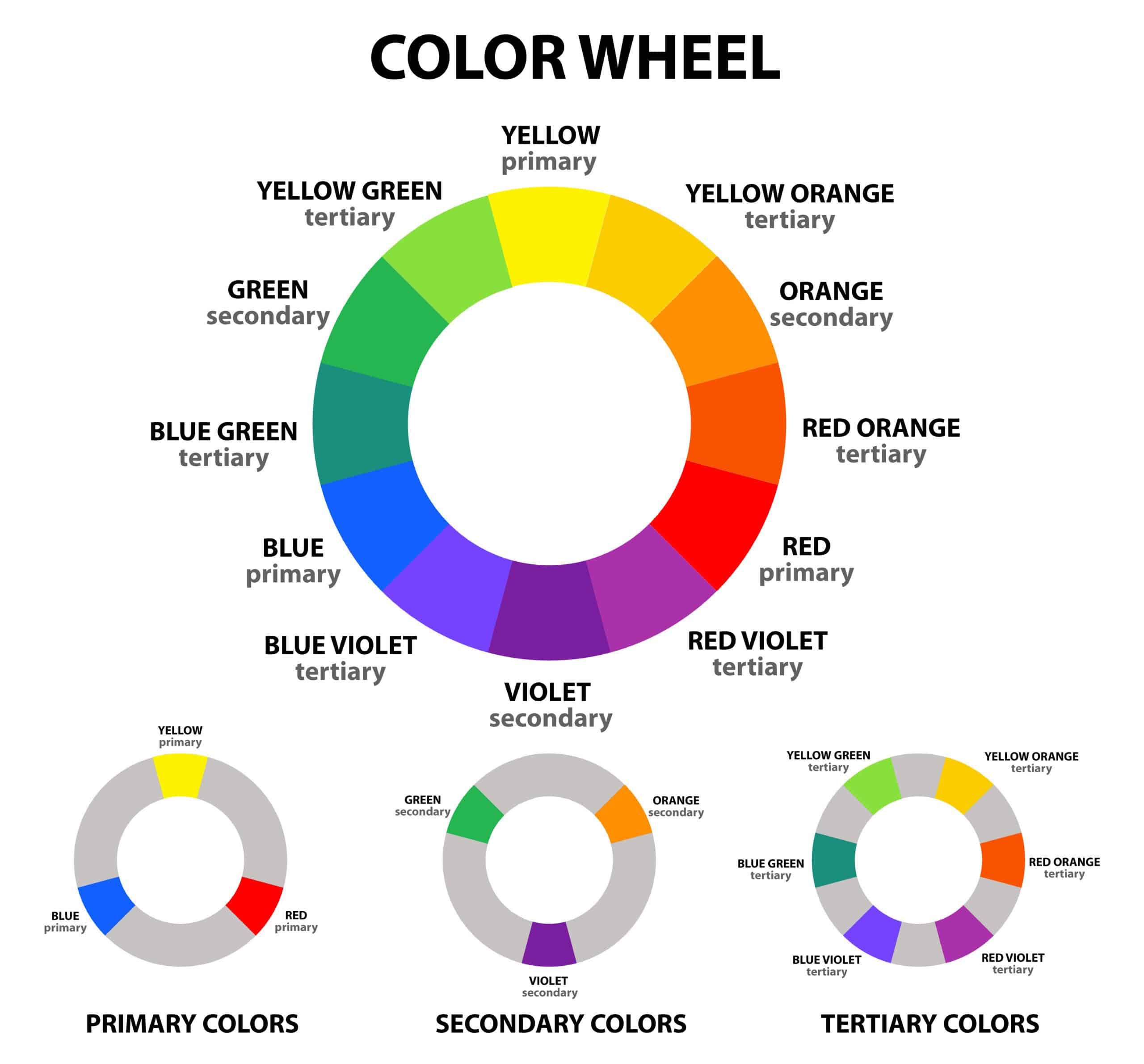 color wheel chart